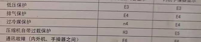 江源空调电话在哪里找